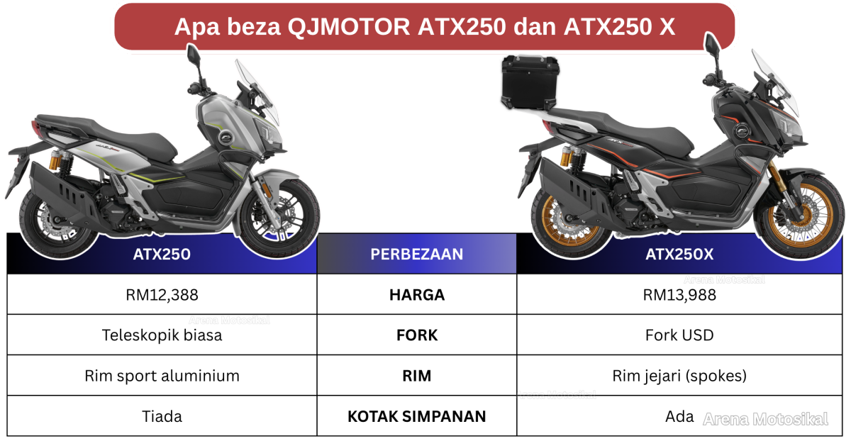PERBEZAAN QJMOTOR ATX250 dan QJMOTOR ATX250X